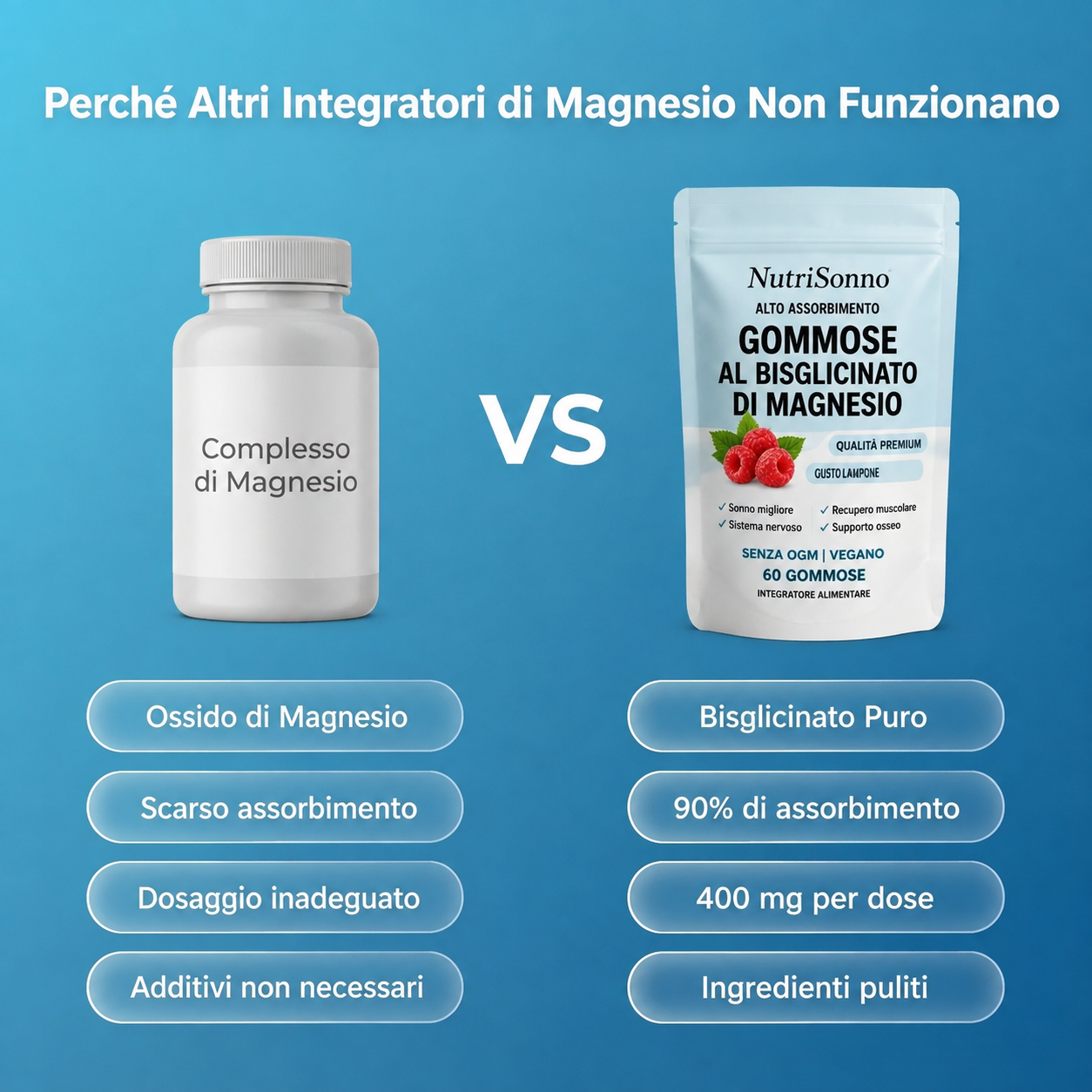 Gummies al Magnesio Bisglicinato NutriSonno