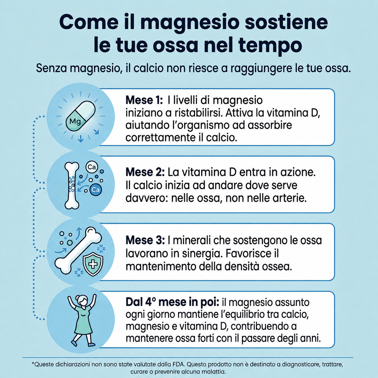 Gummies al Magnesio Bisglicinato NutriSonno